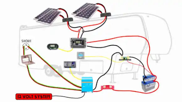 Troubleshooting Common Issues with RV Solar Systems
