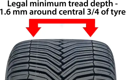 Steps on How Do You Measure Trailer Tire Size